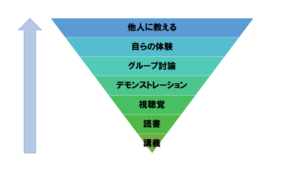 明治大学 明治大学生 明大生 明大 明治大学専門塾 現代文 勉強