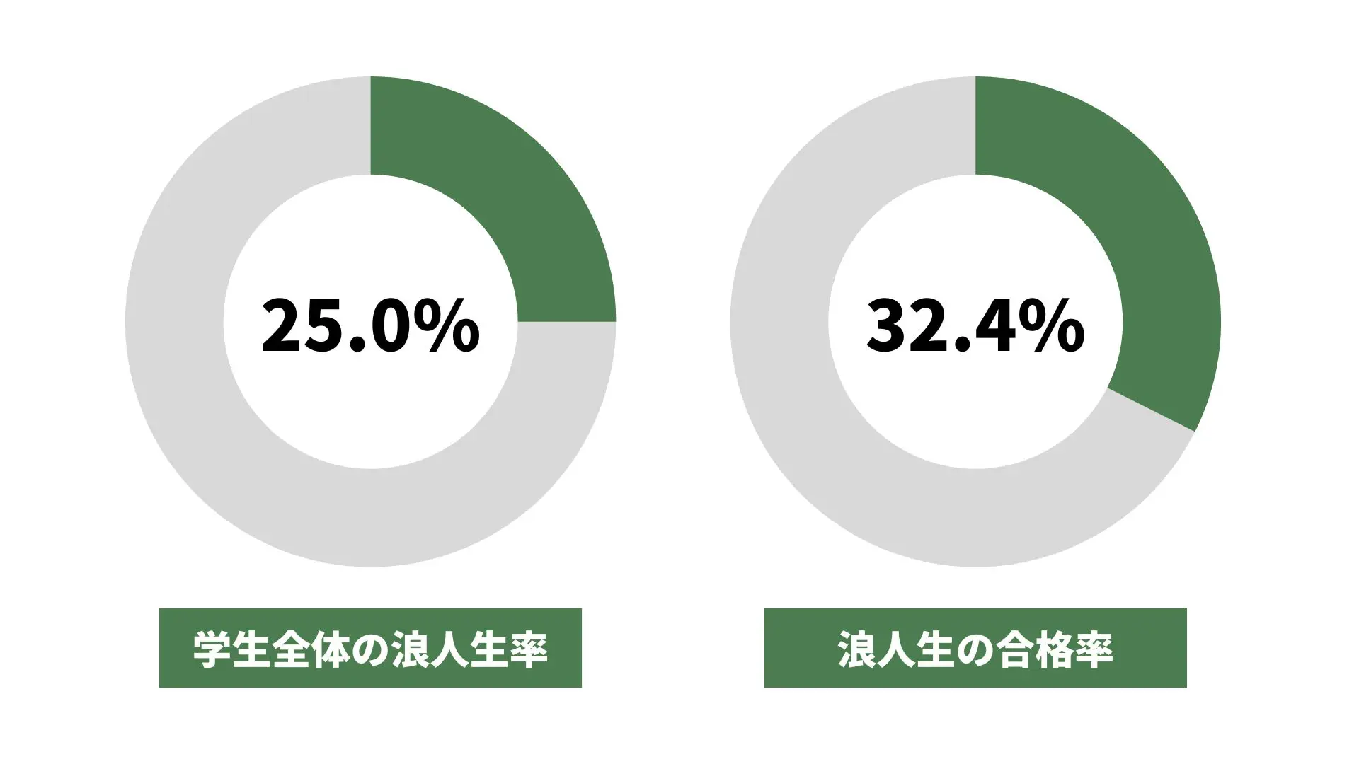 茨城 大学 倍率