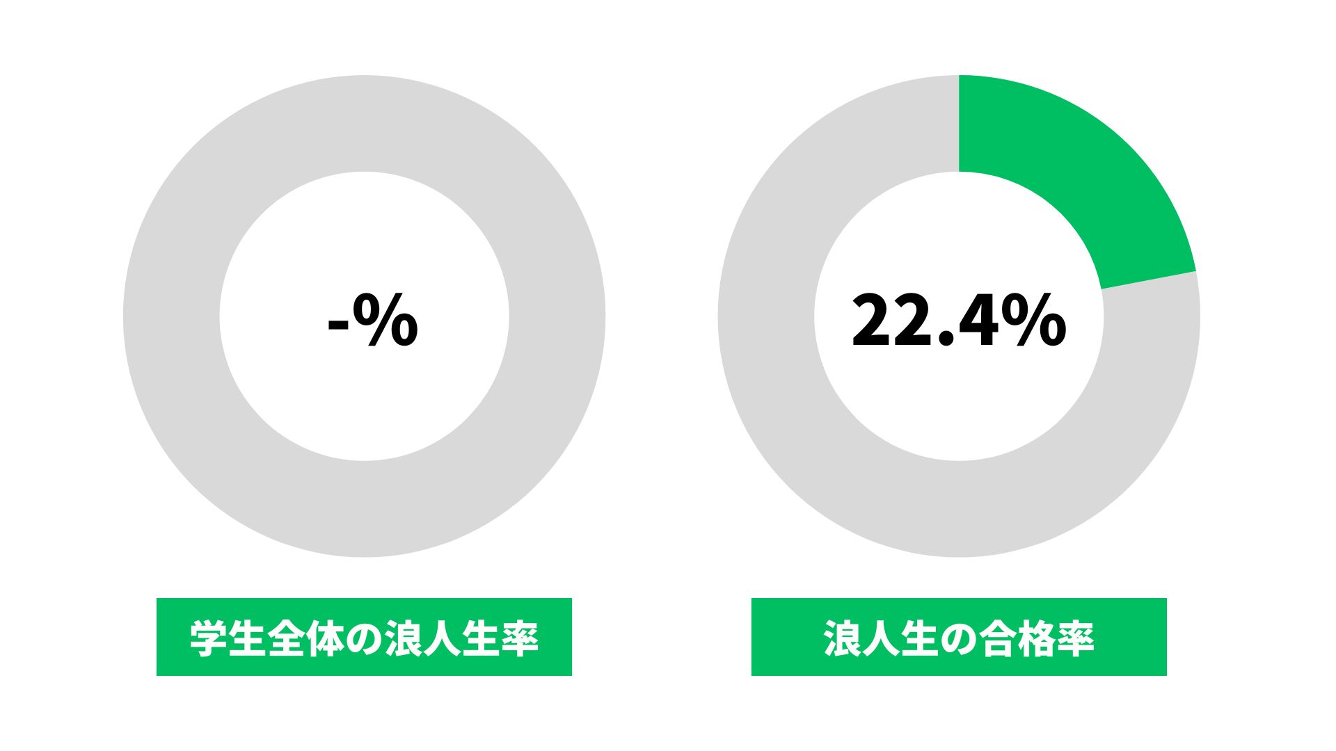 国際教養大学の浪人生の割合