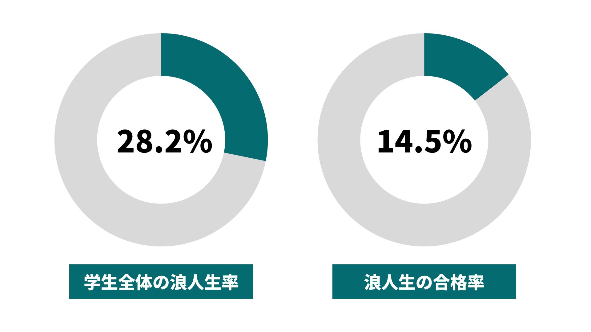 富山大学の浪人生の割合