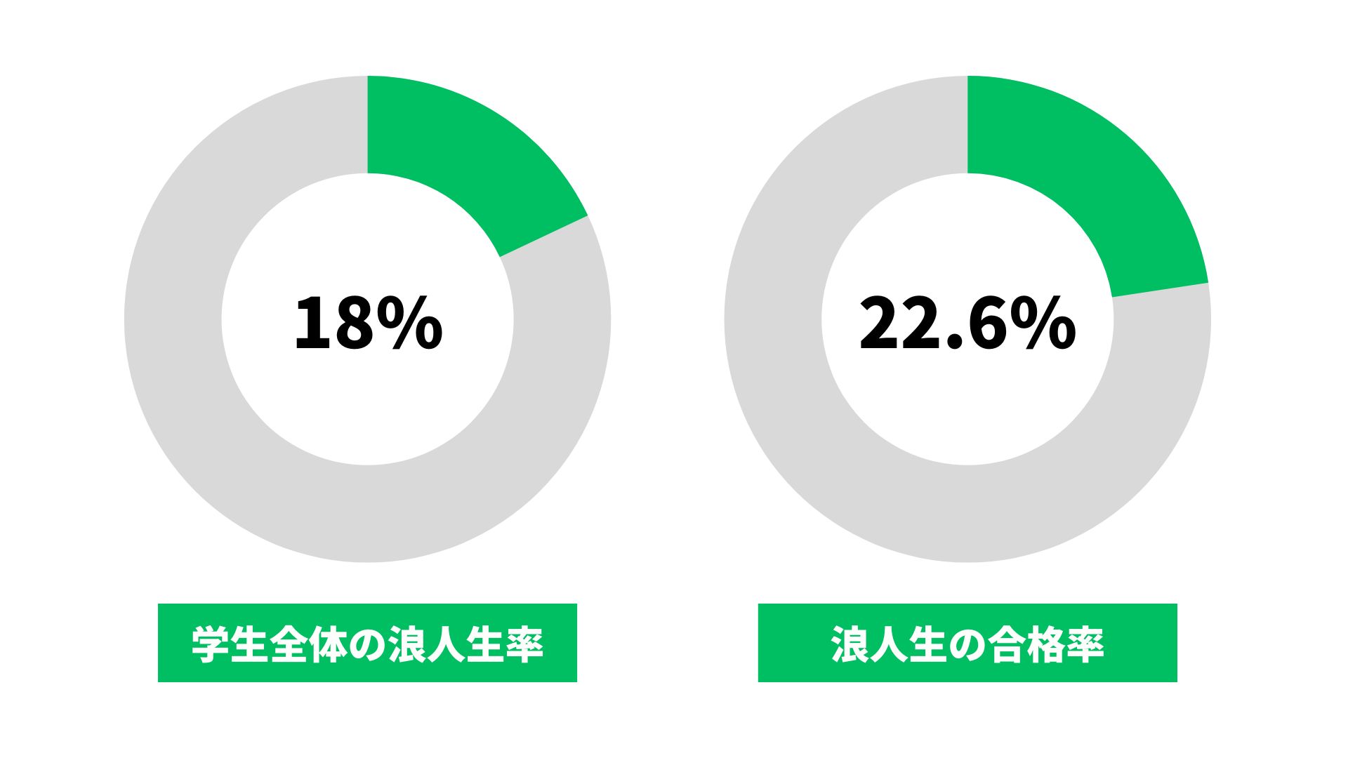 信州大学 浪人生の割合