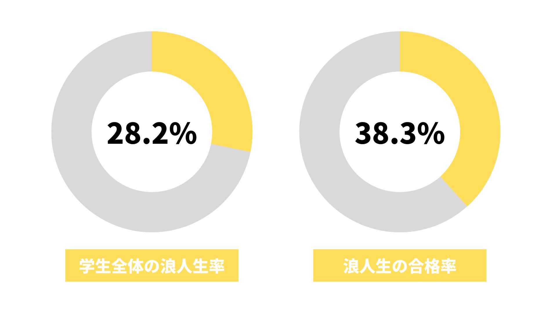 愛媛大学の浪人生の割合