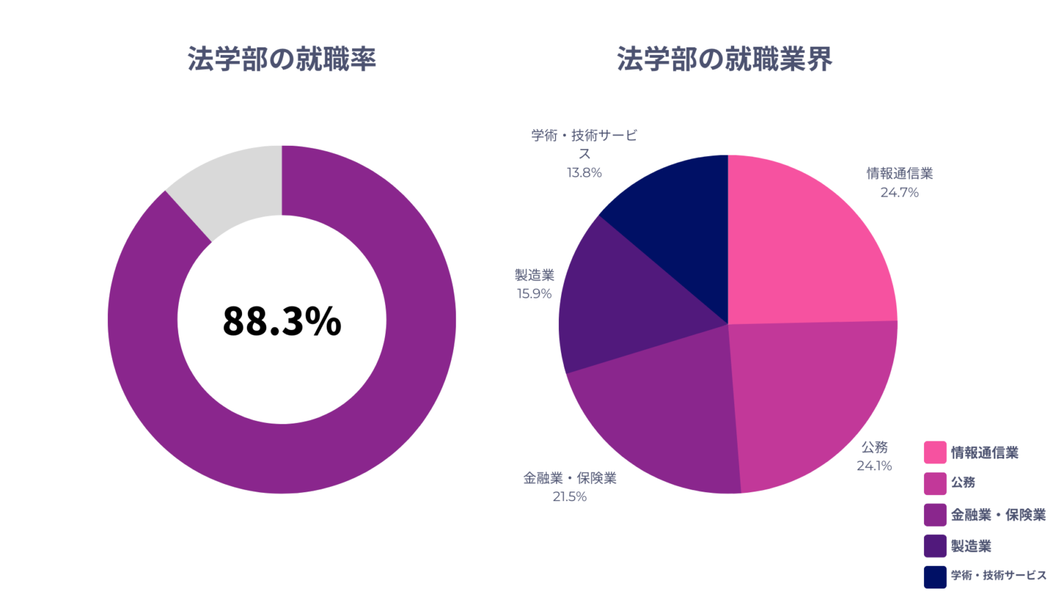 明治大学 法学部を徹底解説！入試問題の分析/受かるための勉強法5選まで大公開！【2023年最新版】 【公式】鬼管理専門塾｜スパルタ指導で鬼管理
