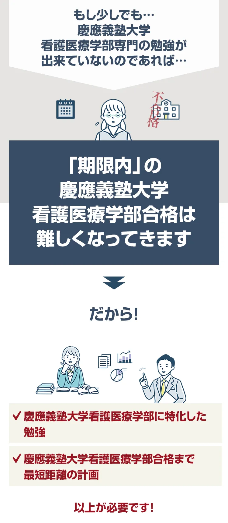 慶應義塾大学(看護医療学部) [2009年版 医歯薬・医療系入試シリーズ] 教学社出版センター 慶應義塾大学(看護医療学部) [2009年版 医歯薬・医療系入試