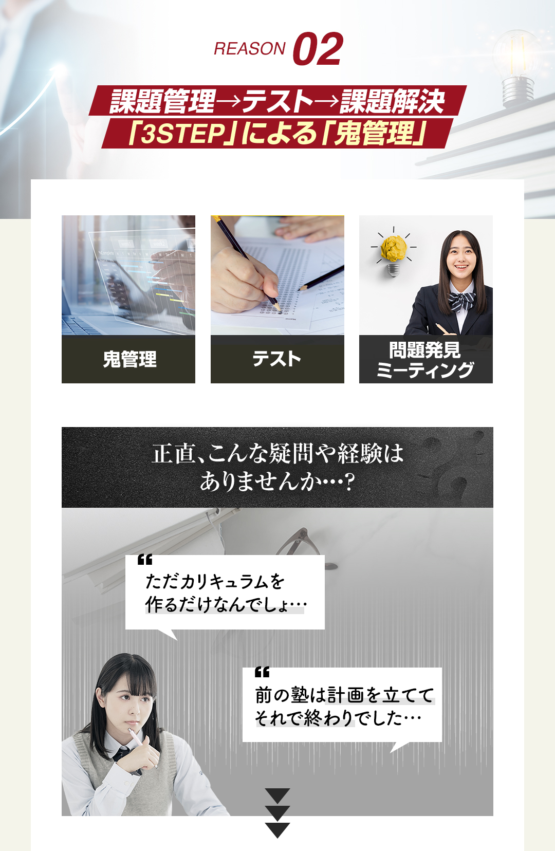 鬼管理フェリス女学院大学塾の結果ができる理由2　課題提出、テスト、課題解決
「3STEP」による「鬼管理」