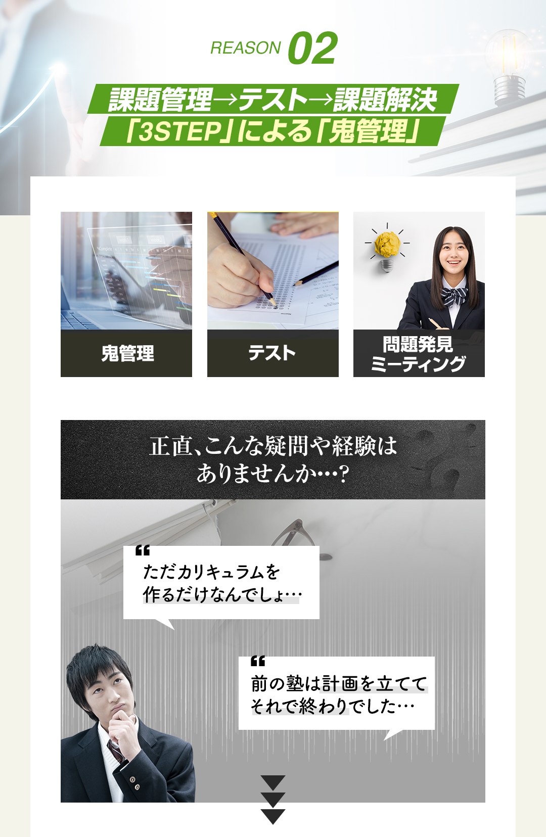 鬼管理政治経済塾の結果ができる理由2　課題提出、テスト、課題解決
「3STEP」による「鬼管理」