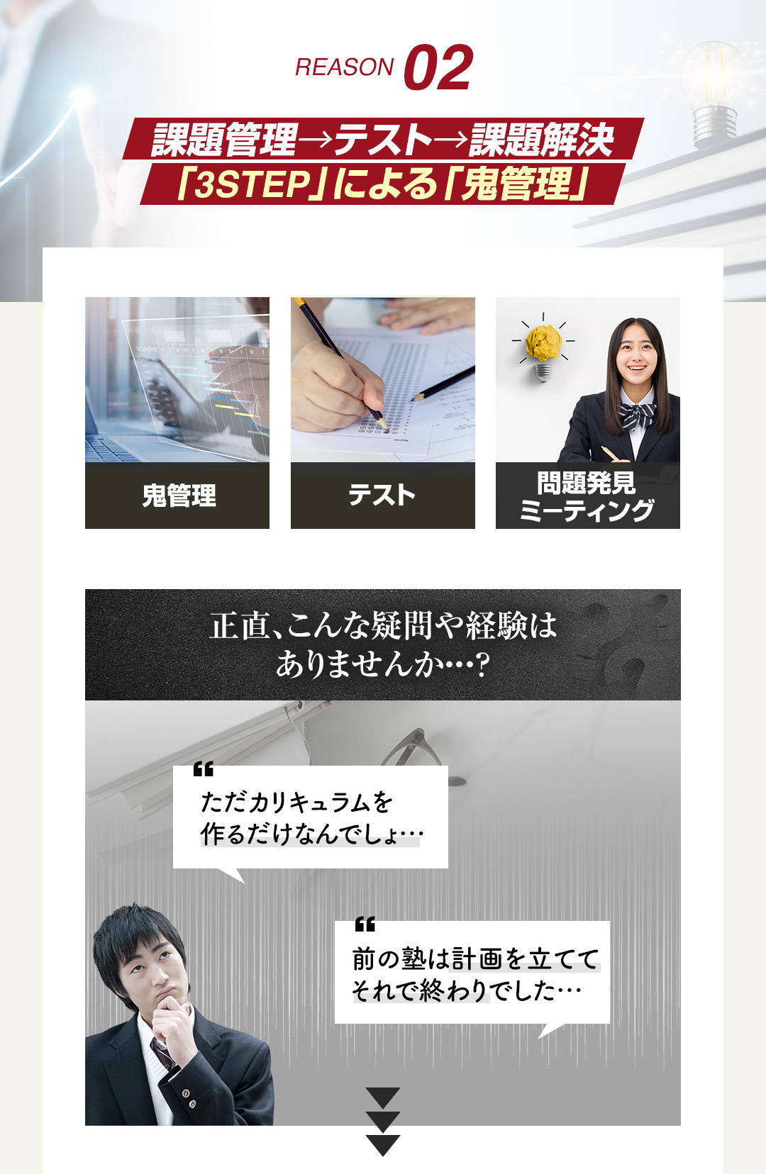 鬼管理香川大学塾の結果ができる理由2　課題提出、テスト、課題解決
「3STEP」による「鬼管理」