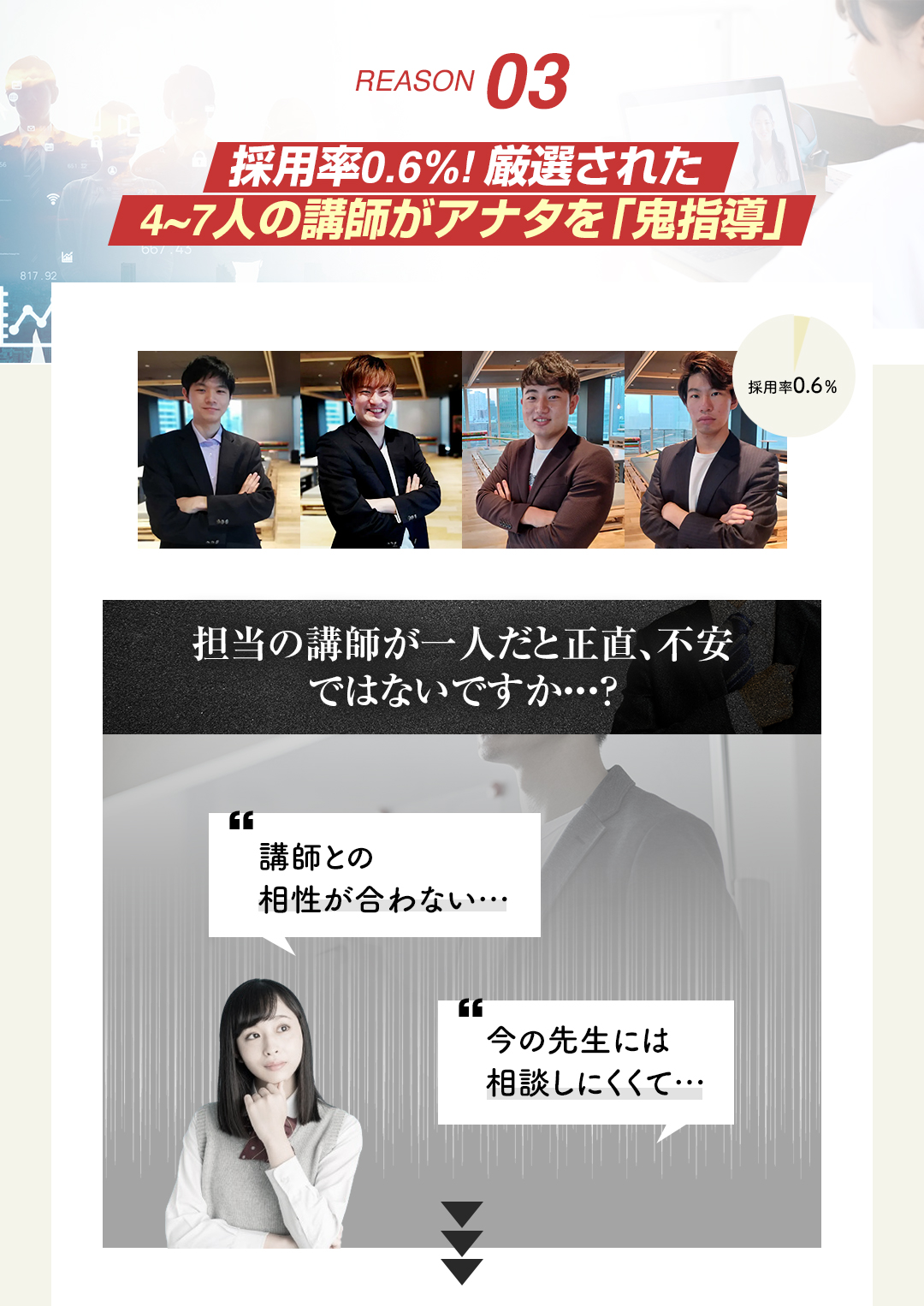 鬼管理国語塾の結果がでる理由3　採用率0.6%の厳選された4~7人の講師がアナタを「鬼指導」