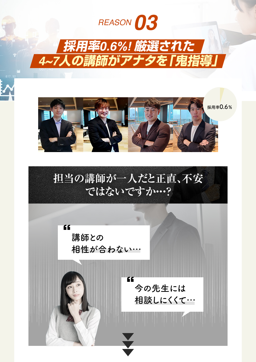 鬼管理数学塾の結果がでる理由3　採用率0.6%の厳選された4~7人の講師がアナタを「鬼指導」