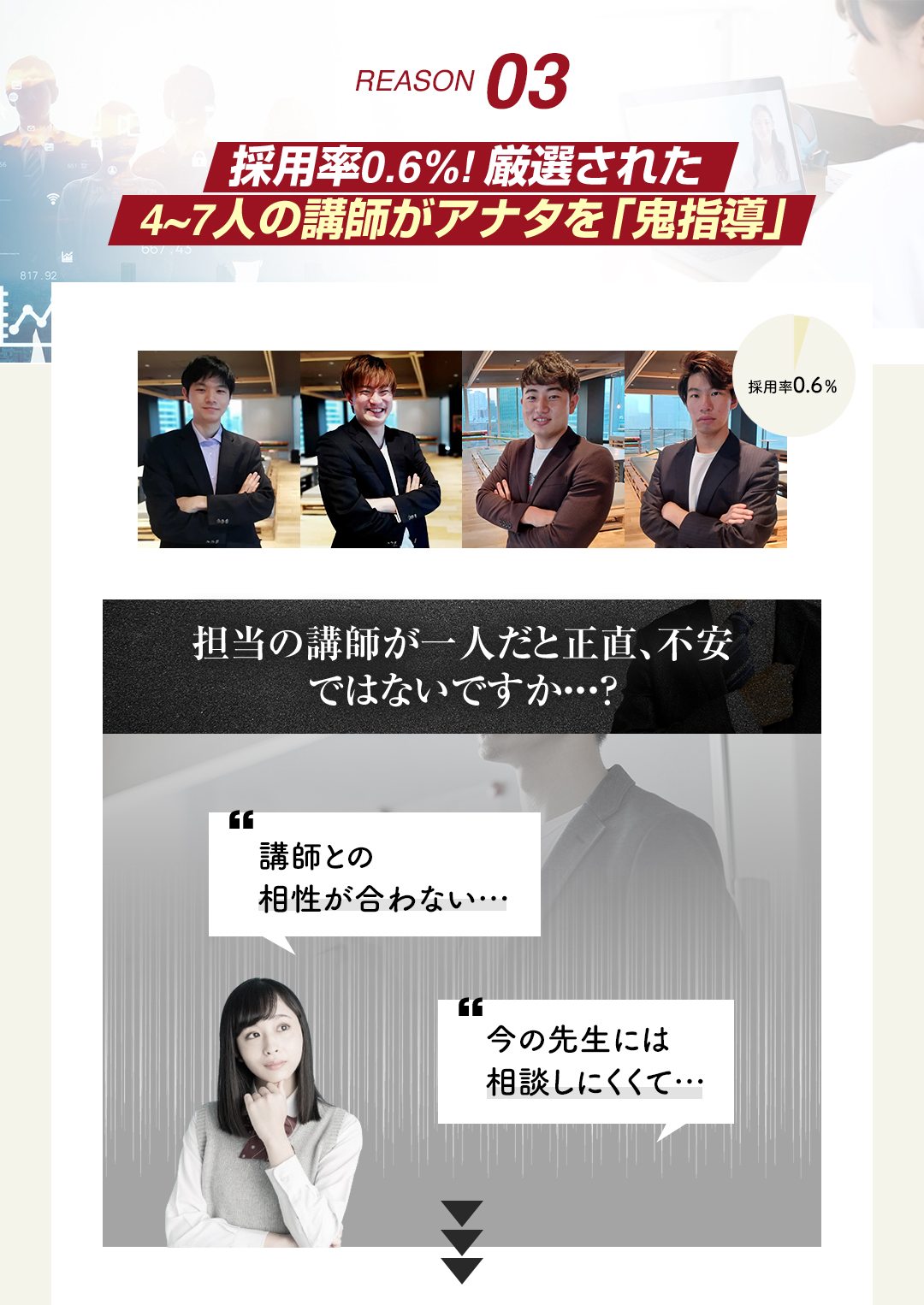 鬼管理東京女子大学塾の結果がでる理由3　採用率0.6%の厳選された4~7人の講師がアナタを「鬼指導」