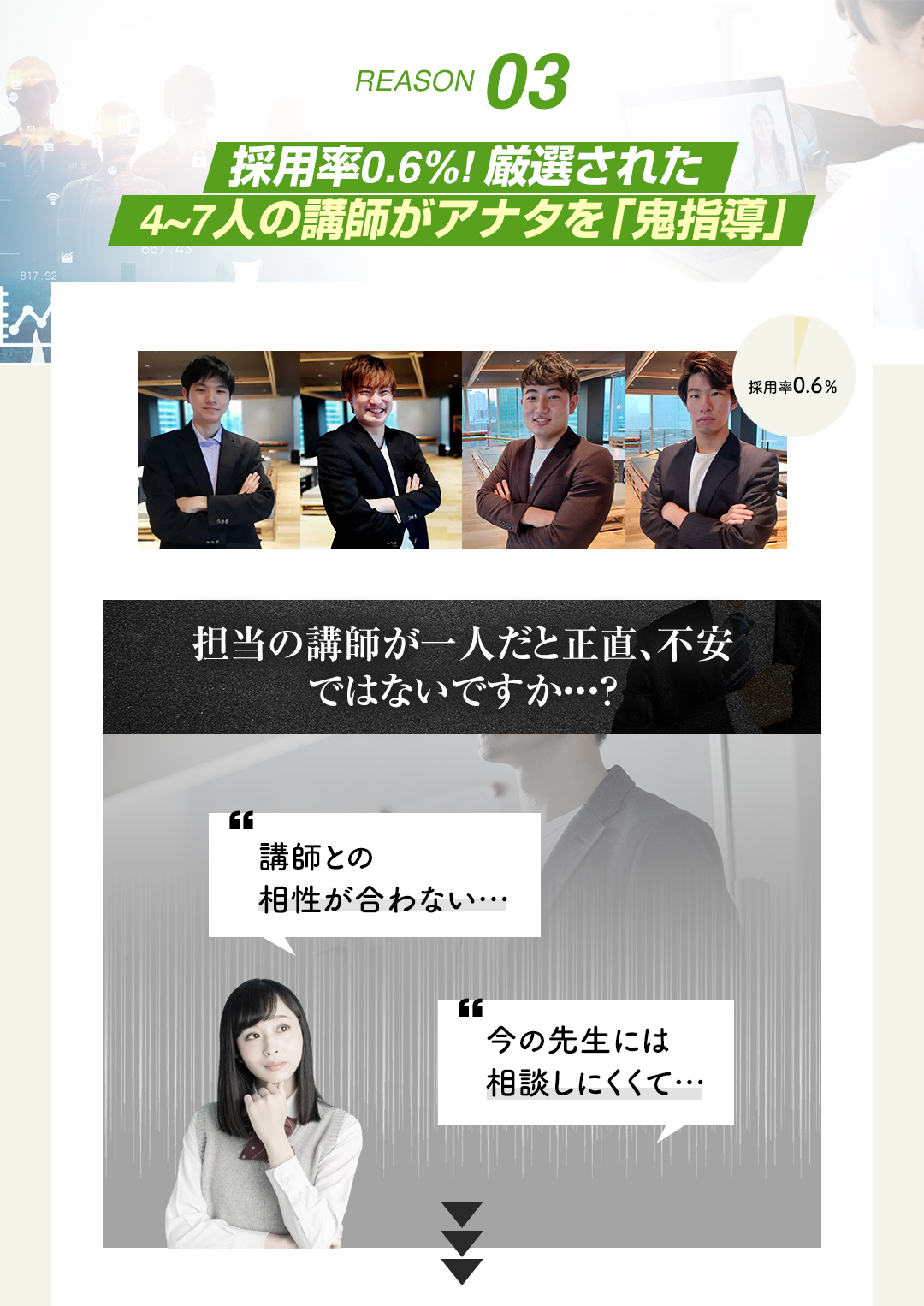 鬼管理日本史塾の結果がでる理由3　採用率0.6%の厳選された4~7人の講師がアナタを「鬼指導」