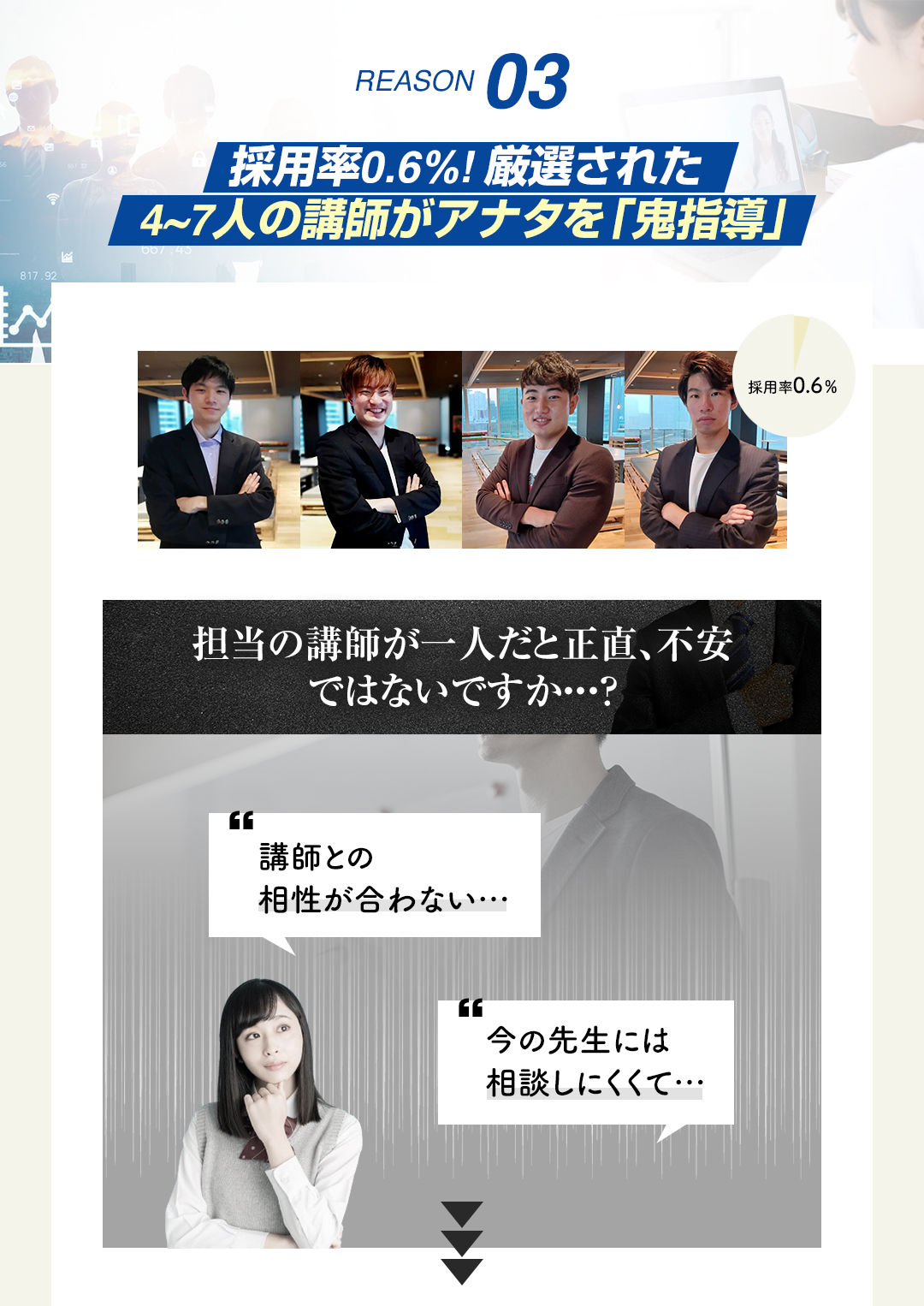 鬼管理物理塾の結果がでる理由3　採用率0.6%の厳選された4~7人の講師がアナタを「鬼指導」