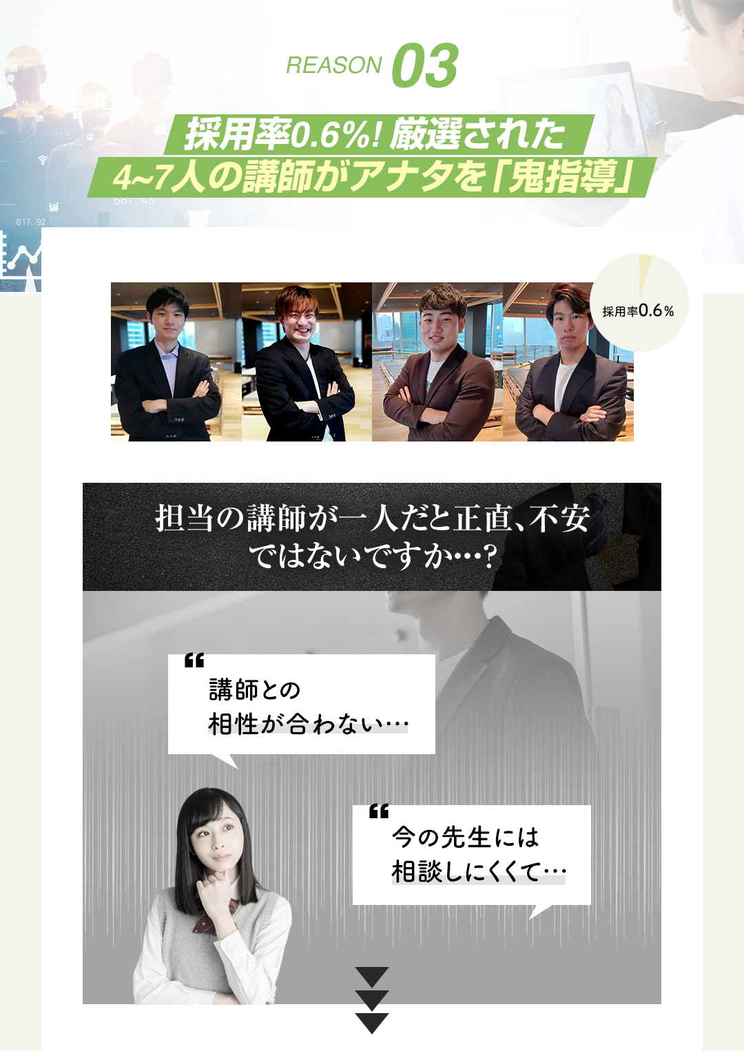 鬼管理社会塾の結果がでる理由3　採用率0.6%の厳選された4~7人の講師がアナタを「鬼指導」