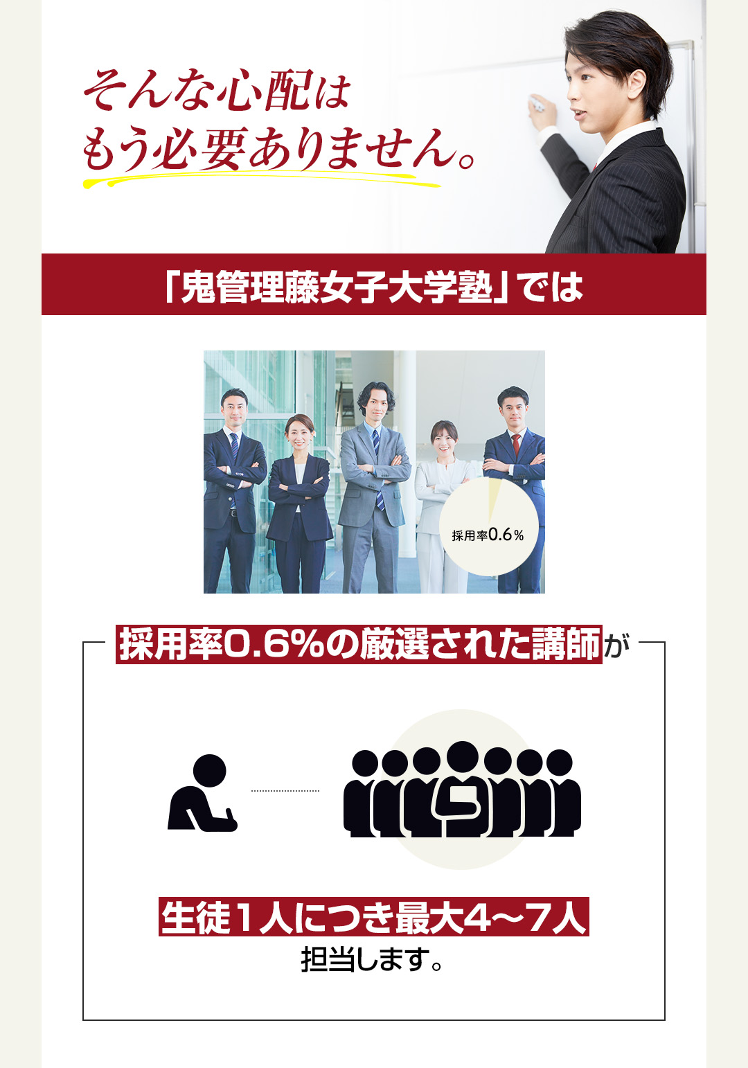 鬼管理藤女子大学塾では採用率0.6％の厳選された講師が生徒一人につき最大4～7人担当します