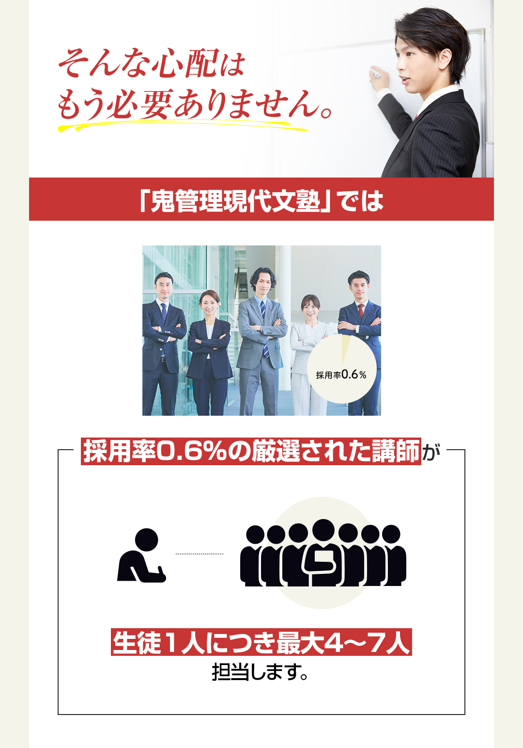 鬼管理現代文塾では採用率0.6％の厳選された講師が生徒一人につき最大4～7人担当します