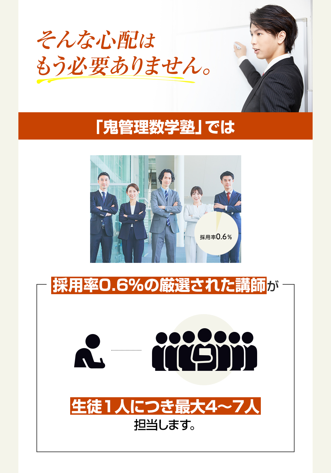 鬼管理数学塾では採用率0.6％の厳選された講師が生徒一人につき最大4～7人担当します