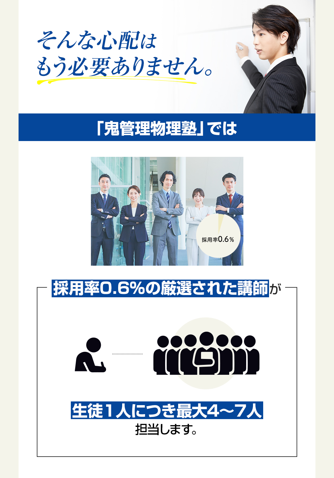 鬼管理物理塾では採用率0.6％の厳選された講師が生徒一人につき最大4～7人担当します