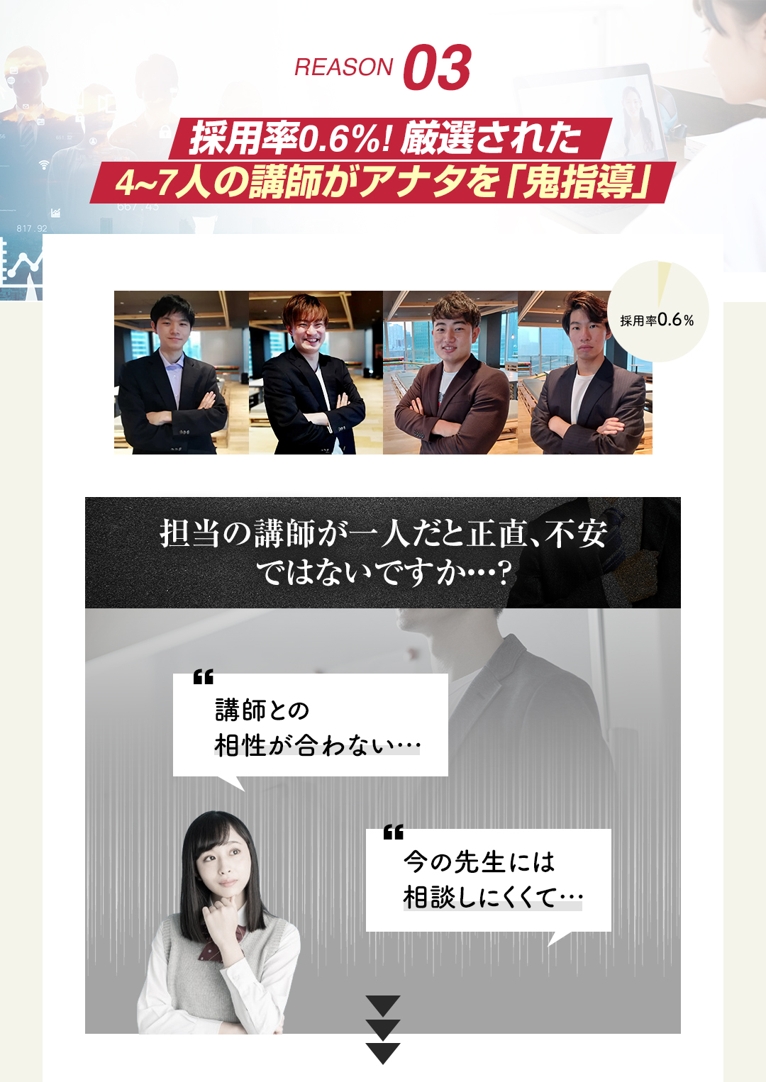 鬼管理専門塾の結果がでる理由3　採用率0.6%の厳選された4~7人の講師がアナタを「鬼指導」