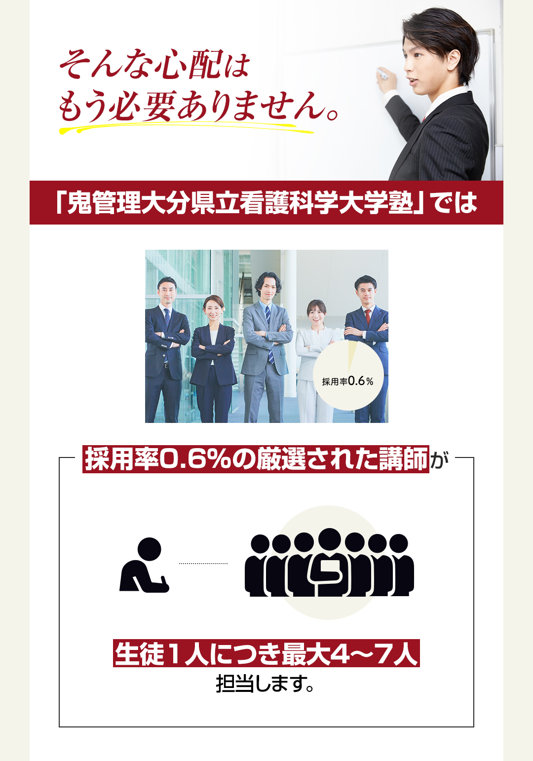 鬼管理大分県立看護科学大学校塾では採用率0.6％の厳選された講師が生徒一人につき最大4～7人担当します