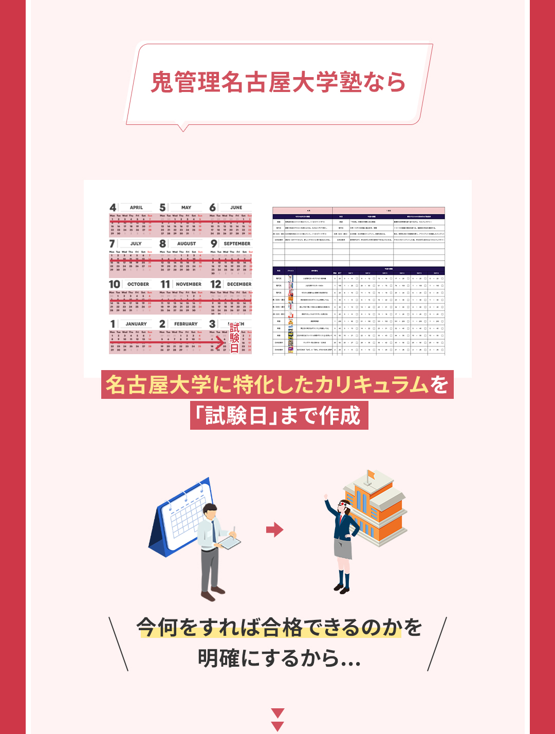 鬼管理名古屋大学塾の結果がでる理由1「最短最速で合格を実現する名古屋大学特化の365日カリキュラム」