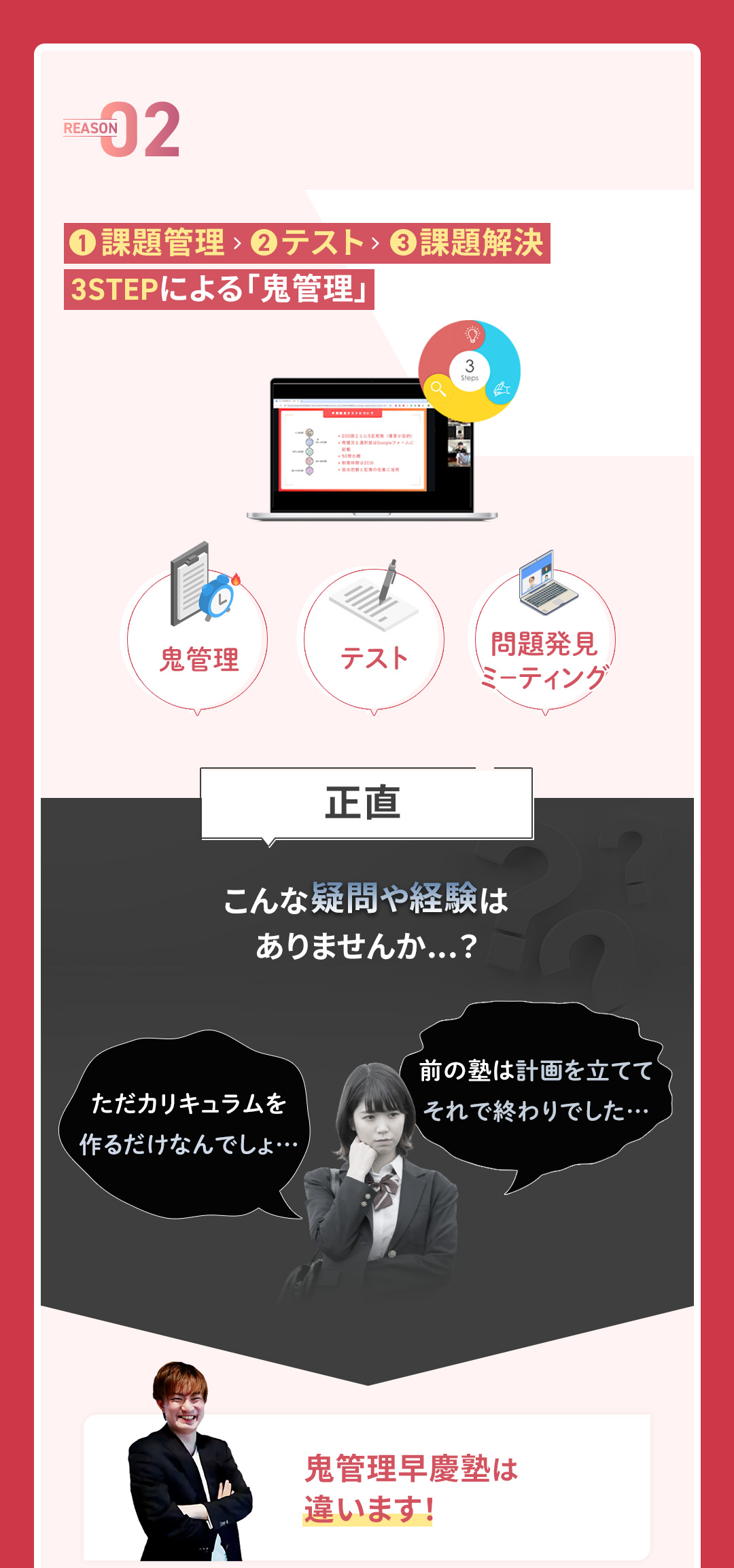 "鬼管理早慶塾の結果ができる理由2 課題提出、テスト、課題解決
「3STEP」による「鬼管理」"