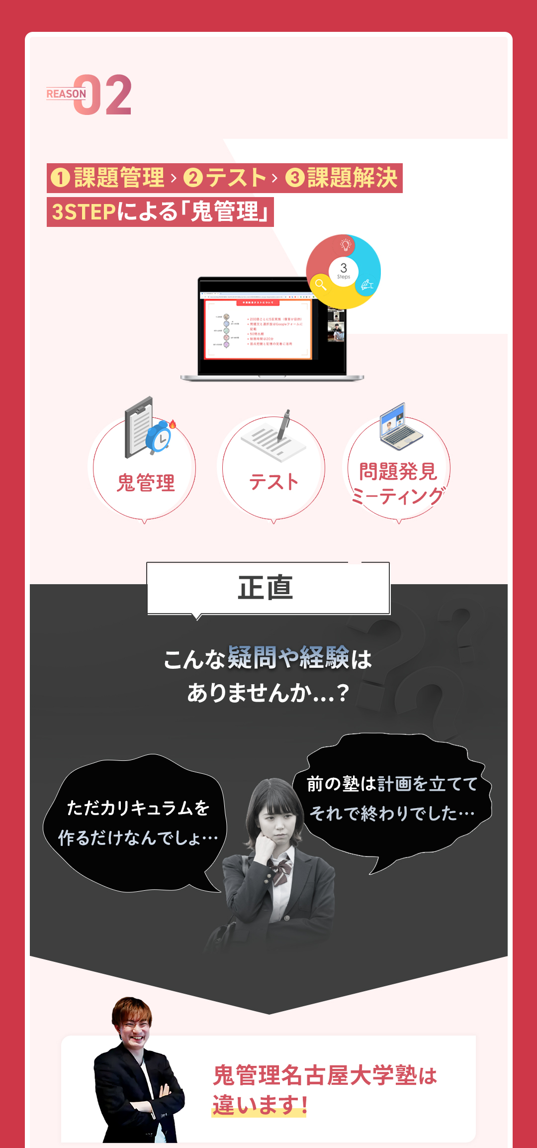 鬼管理名古屋大学塾の結果ができる理由2　課題提出、テスト、課題解決
「3STEP」による「鬼管理」