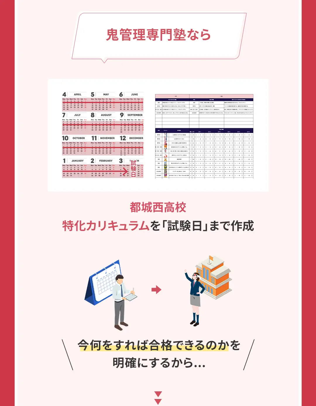 鬼管理都城西高校塾の結果がでる理由1「最短最速で合格を実現する都城西高校特化の365日カリキュラム」