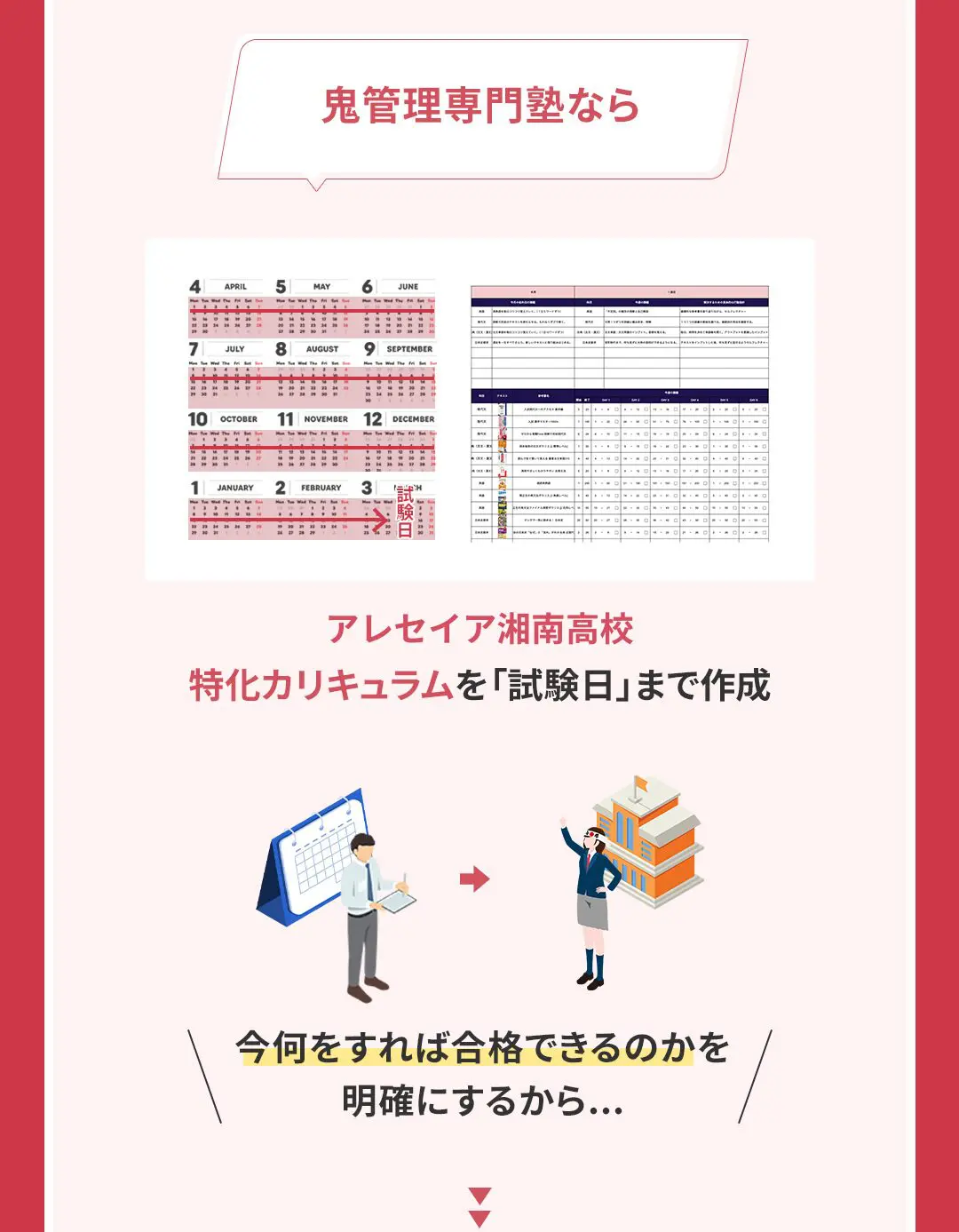 鬼管理アレセイア湘南高校塾の結果がでる理由1「最短最速で合格を実現するアレセイア湘南高校特化の365日カリキュラム」