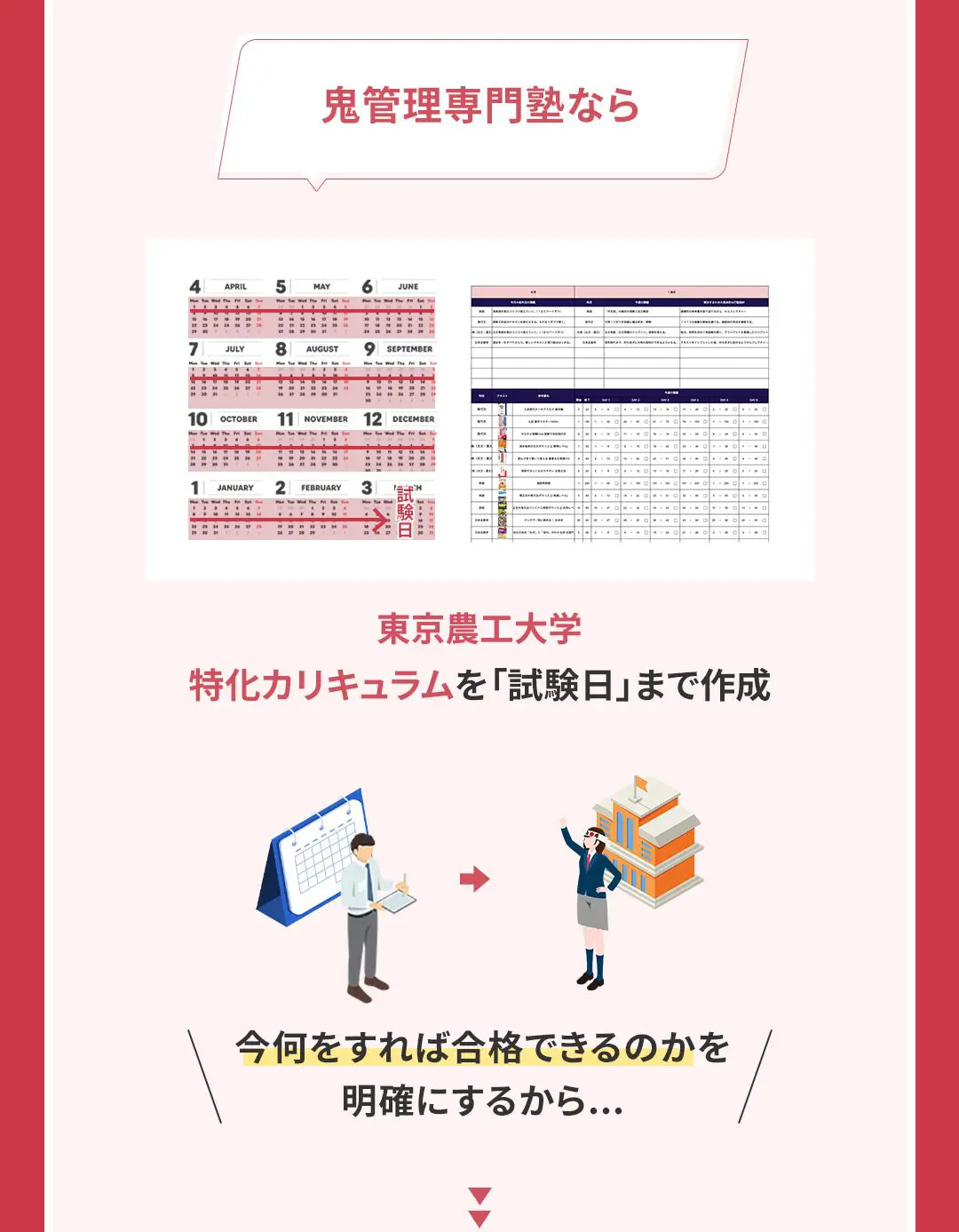 鬼管理東京農工大学塾の結果がでる理由1「最短最速で合格を実現する東京農工大学特化の365日カリキュラム」
