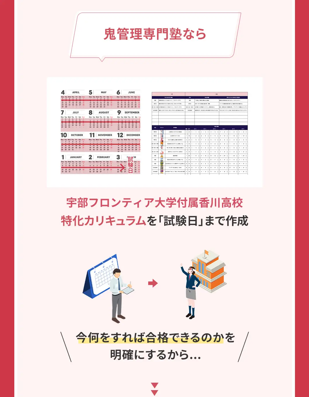 鬼管理宇部フロンティア大学付属香川高校塾の結果がでる理由1「最短最速で合格を実現する宇部フロンティア大学付属香川高校特化の365日カリキュラム」