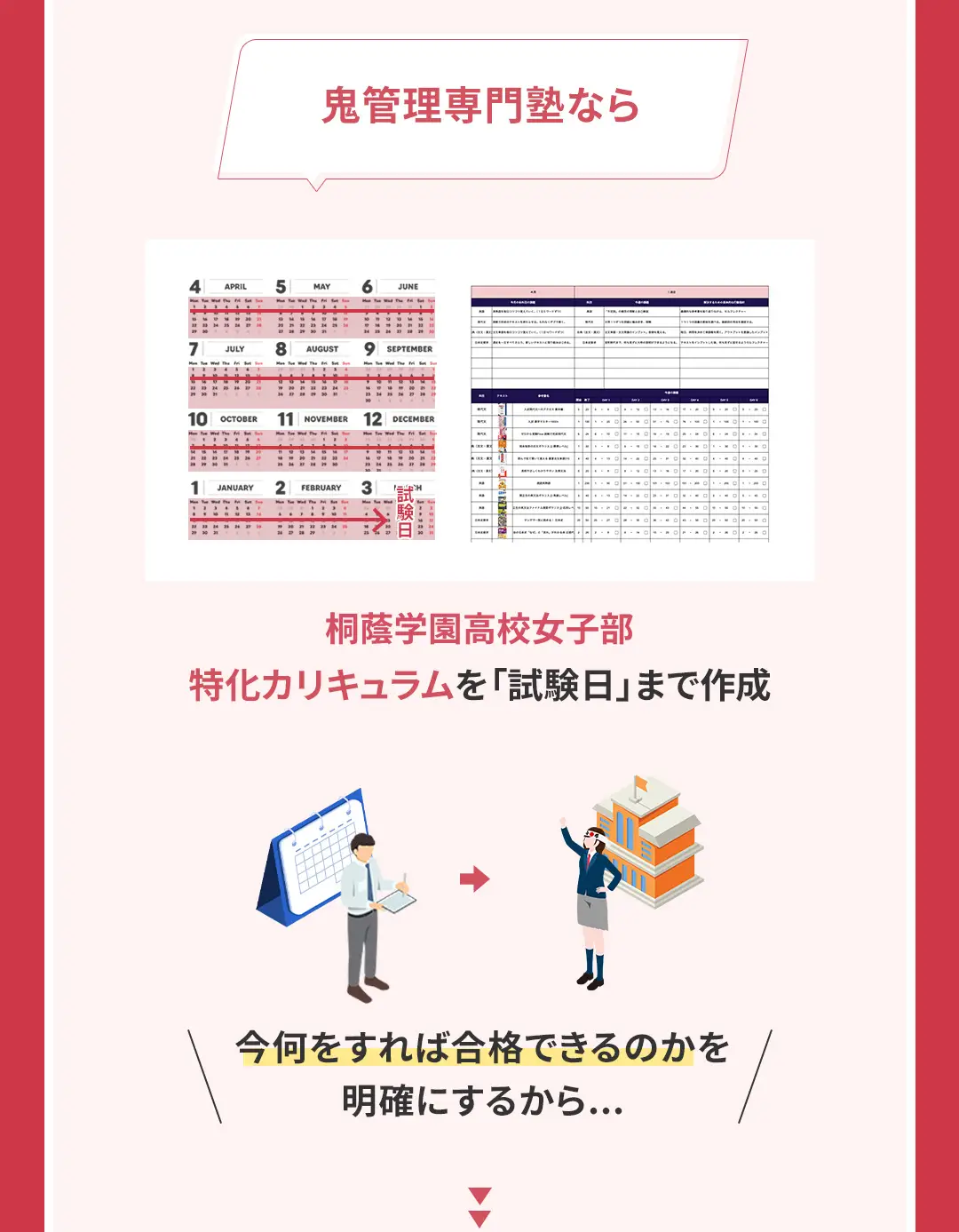 鬼管理桐蔭学園高校女子部塾の結果がでる理由1「最短最速で合格を実現する桐蔭学園高校女子部特化の365日カリキュラム」