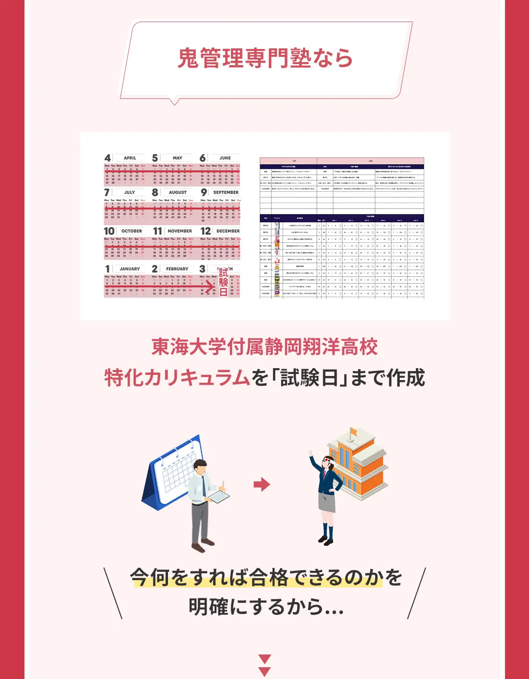 鬼管理東海大学付属静岡翔洋高校塾の結果がでる理由1「最短最速で合格を実現する東海大学付属静岡翔洋高校特化の365日カリキュラム」