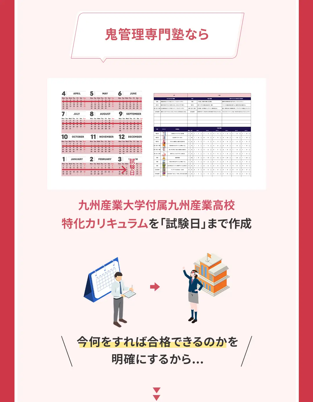 鬼管理九州産業大学付属九州産業高校塾の結果がでる理由1「最短最速で合格を実現する九州産業大学付属九州産業高校特化の365日カリキュラム」