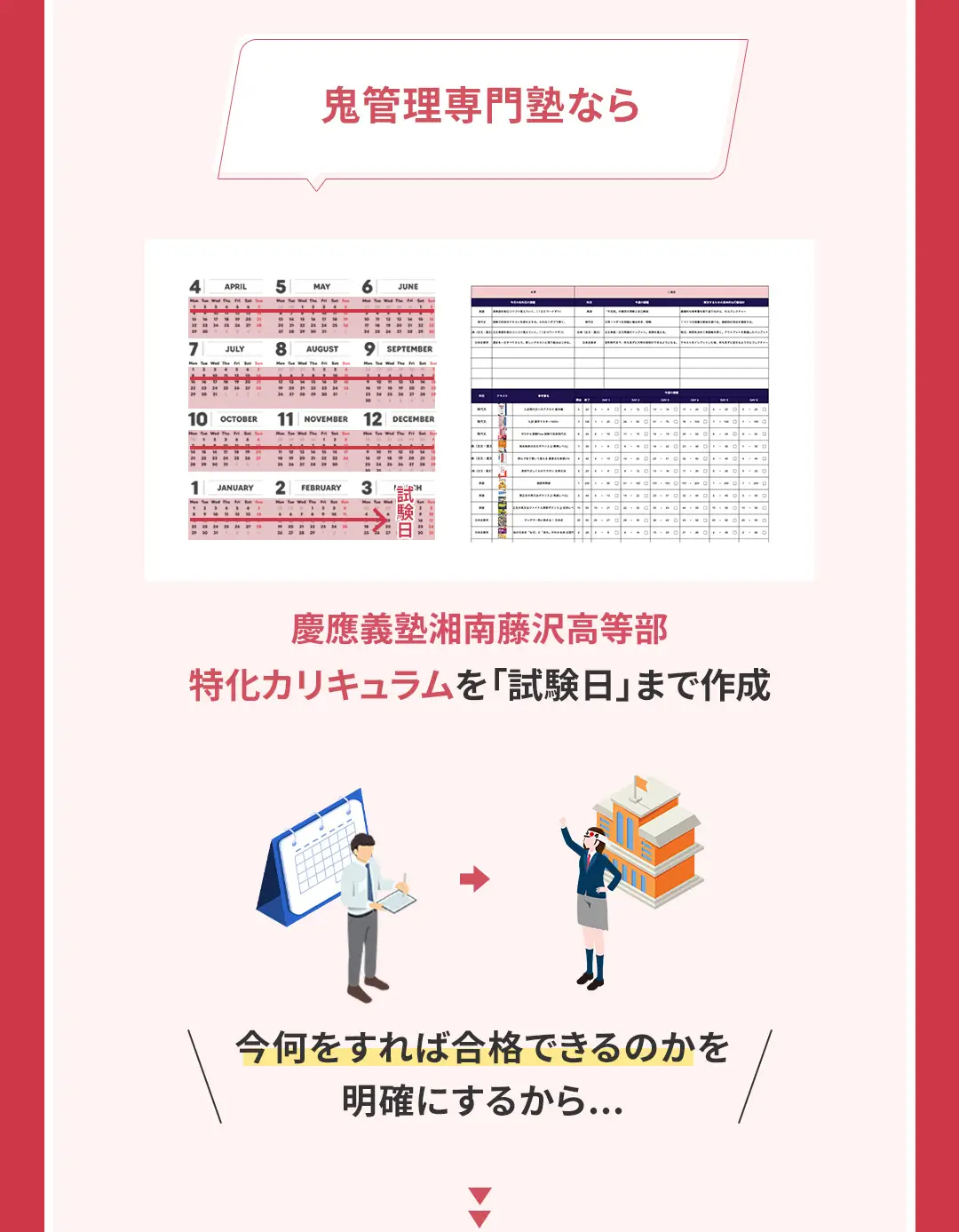 鬼管理慶應義塾湘南藤沢高等部塾の結果がでる理由1「最短最速で合格を実現する慶應義塾湘南藤沢高等部特化の365日カリキュラム」