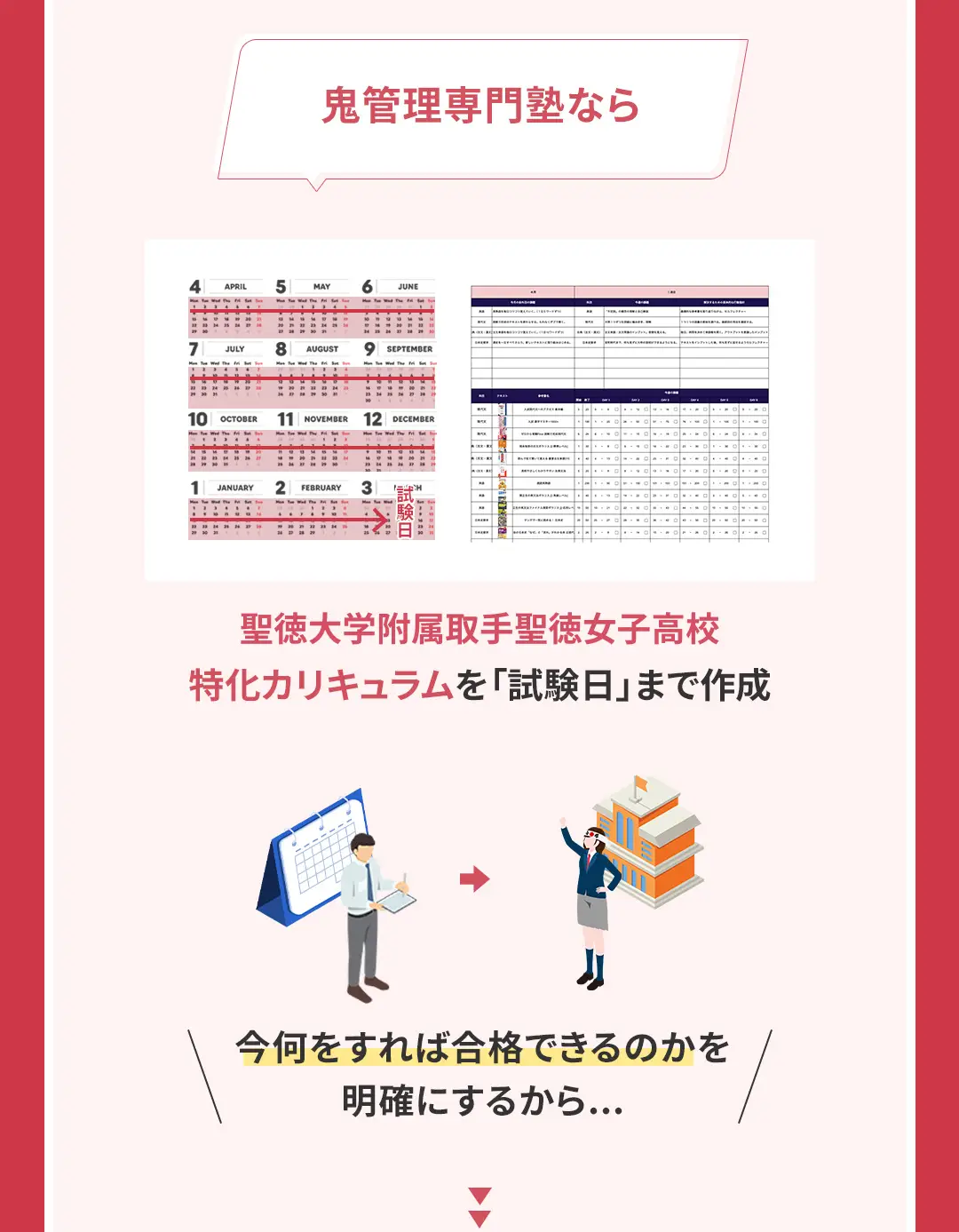 鬼管理聖徳大学附属取手聖徳女子高校塾の結果がでる理由1「最短最速で合格を実現する聖徳大学附属取手聖徳女子高校特化の365日カリキュラム」