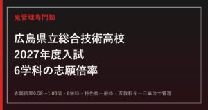 広島県立総合技術高校(6学科)の志願倍率0.58〜1.00倍を解説【2027年度対応】専門塾