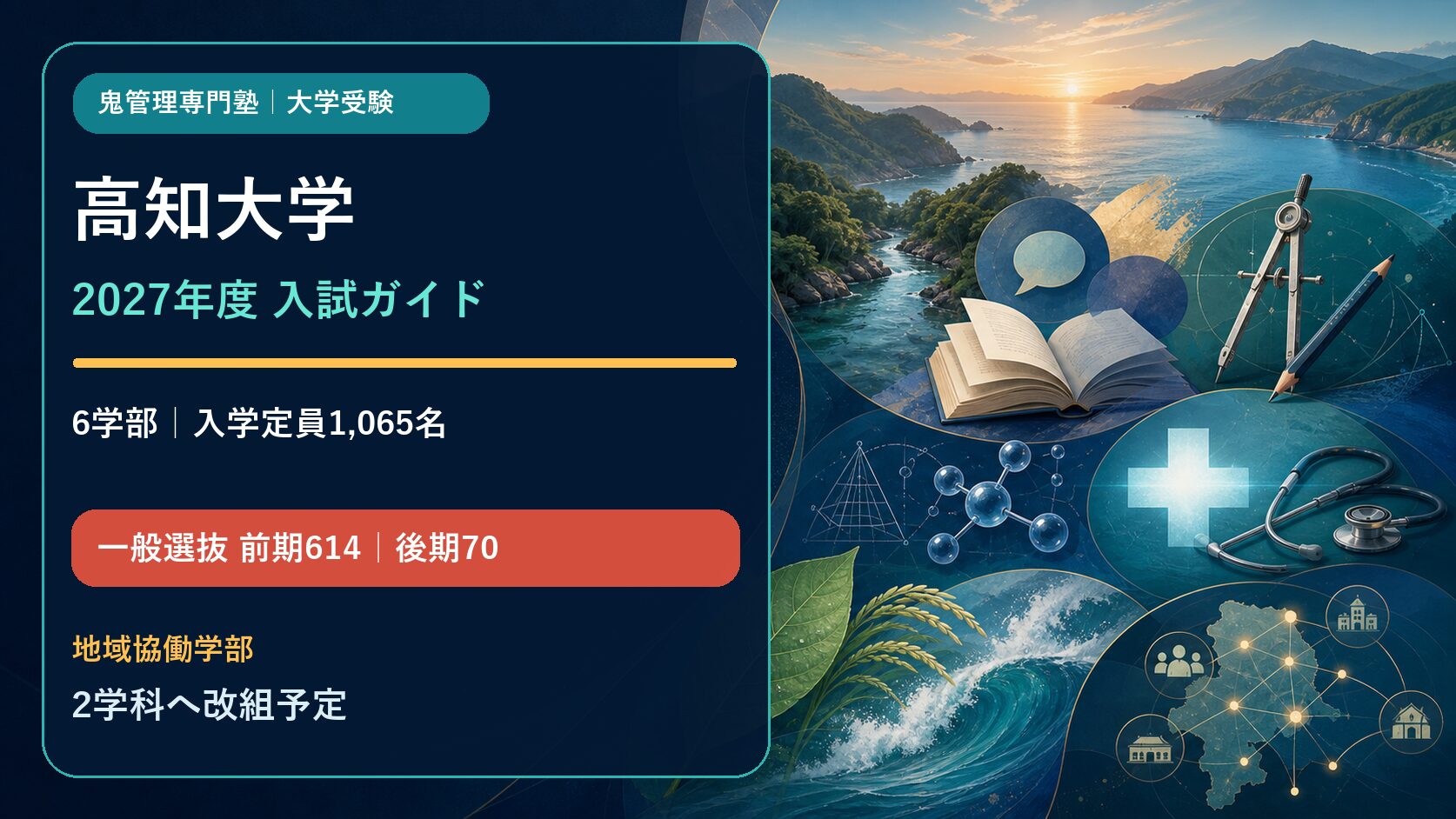 高知大学 2027年度入試ガイド。6学部、入学定員1,065名、一般選抜前期614名・後期70名、地域協働学部2学科へ改組予定
