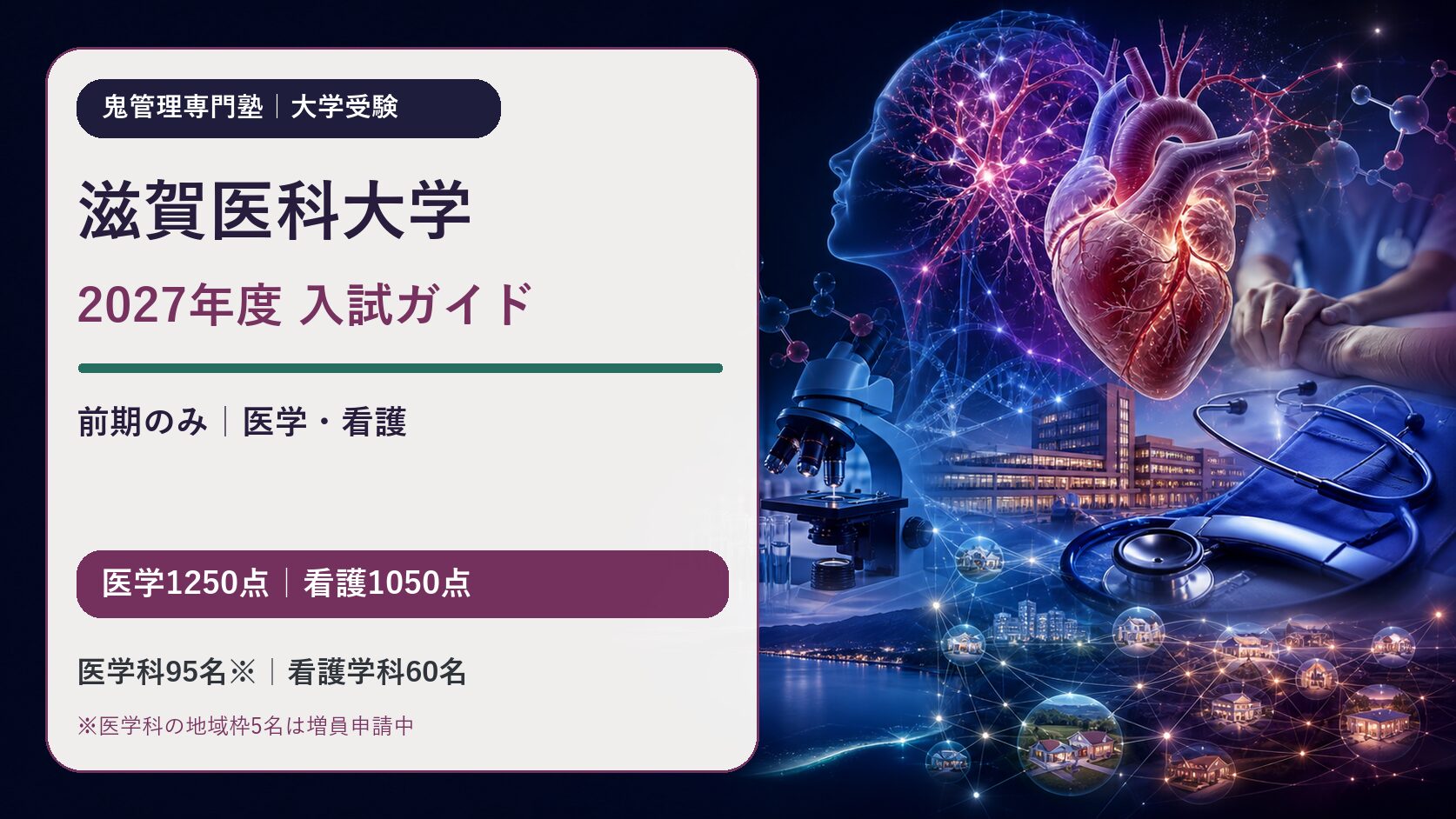 滋賀医科大学 2027年度入試ガイド。医学科95名は地域医療枠5名の増員申請中、看護学科60名、医学1250点・看護1050点