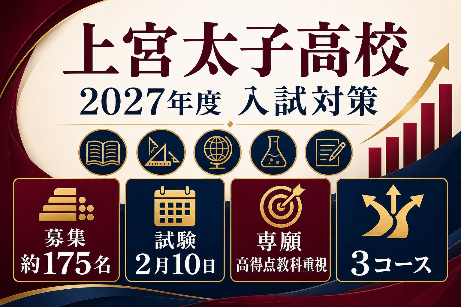 上宮太子高校に合格するには？2027年度専願・併願と高得点教科重視型を専門塾が解説